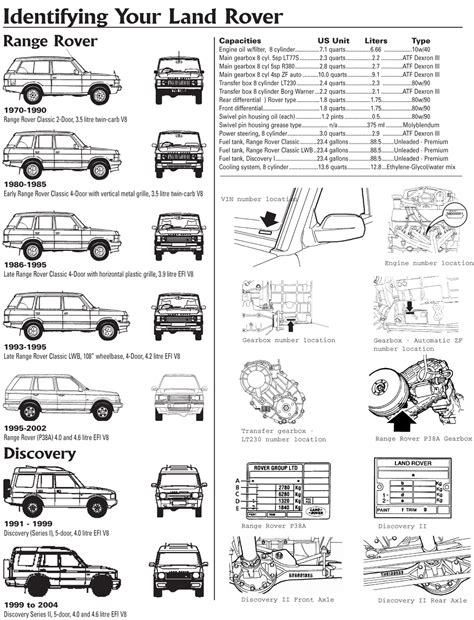 Identify Your Range Rover And Discovery Rovers North Land Rover Parts And Accessories Since 1979