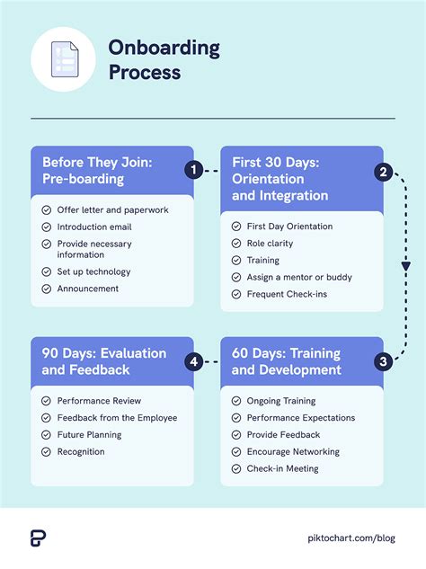 Employee Onboarding 101 A Complete Guide Piktochart