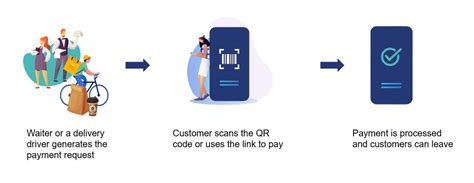 create payment requests  custom amounts