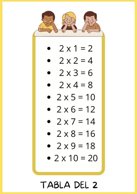 Recursos Para Aprender Las Tablas De Multiplicar A Profe Social