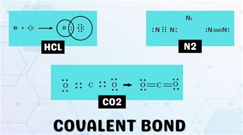 Covalent Bonds Definitions Types Characteristics And Examples Geometry Of Molecules