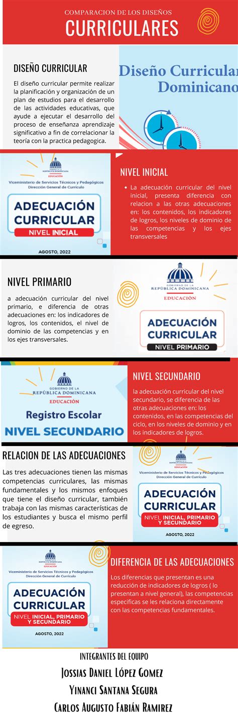 Infograf A Adecuaciones Curriculares Curriculares Comparacion De Los