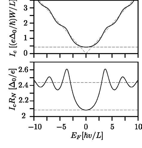 Figure From Andreev Reflection And Klein Tunneling In Graphene