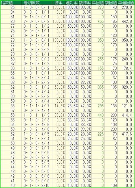 【2024 京成杯（g3）】日刊馬番コンピ指数分析予想篇｜haya