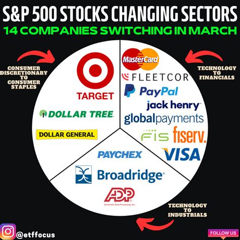 Here S A Crazy Idea Buy The Banks ETF Focus On TheStreet ETF