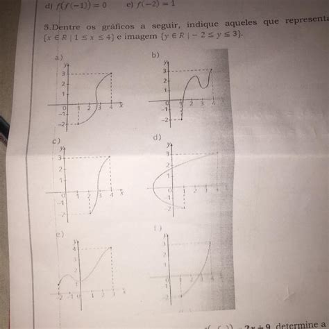 Dentre Os Gráficos A Seguir Indique Aqueles Que Representam Uma Função