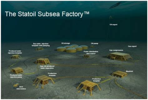 Fixed And Floating Offshore Structures Encyclopedia Mdpi