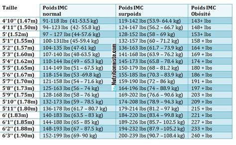 Poids Idéal Santé