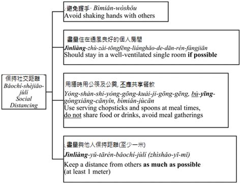 研究揭示新冠疫情下社交距离术语的语义进化