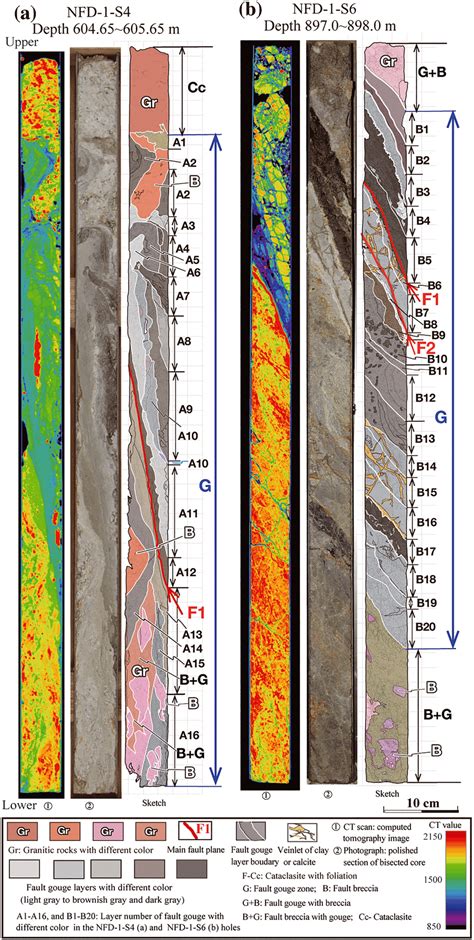 Photographs And Corresponding Sketches Of The Representative Fault