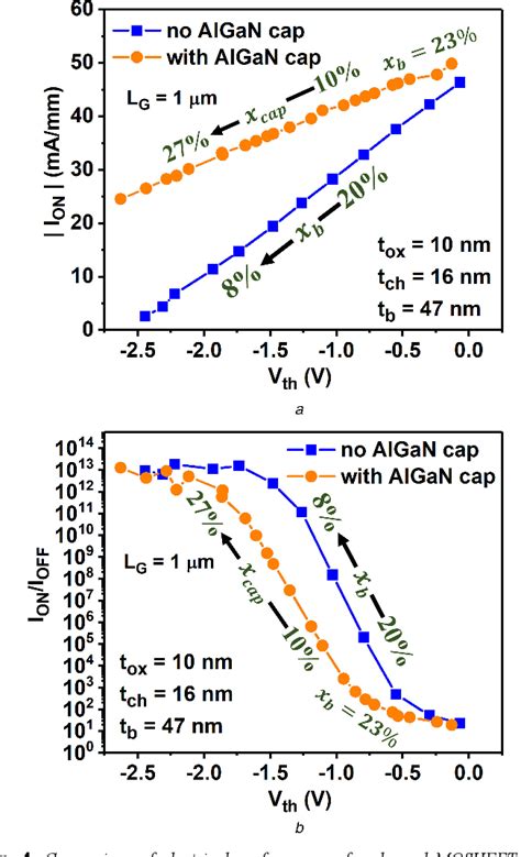 Figure 4 From Modelling The Threshold Voltage Of P Channel Enhancement