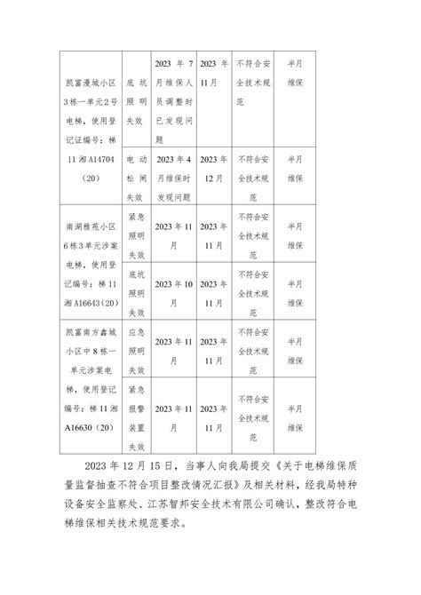 长沙市市场监督管理局行政处罚决定书长市监处罚〔2024〕q311号 中国质量新闻网