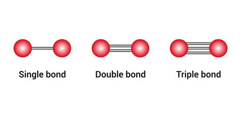 Single Covalent Bond Vs Double Covalent Bond