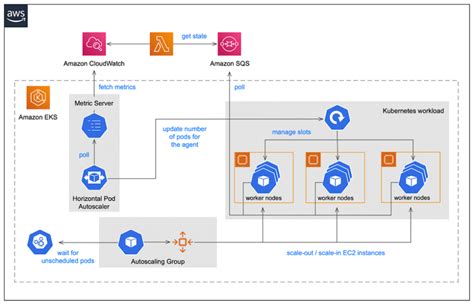 Cloud Native High Throughput Grid Computing Using The Aws Htc Grid