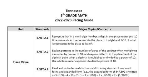 5th Grade Math Pacing Guide 2022 2023 Case Updated Docx Google Docs