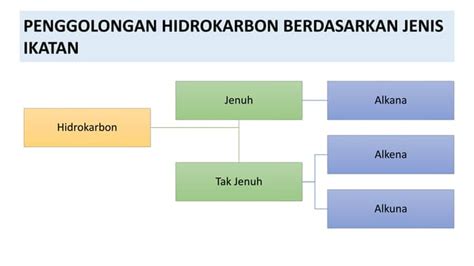 Hidrokarbon Tak Jenuh (Alkena dan Alkuna).pptx