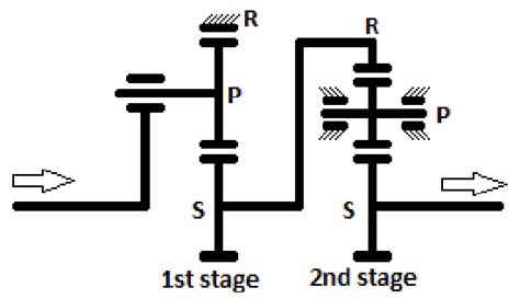 Structure of the two stage epicyclic gearbox (17) | Download Scientific ...