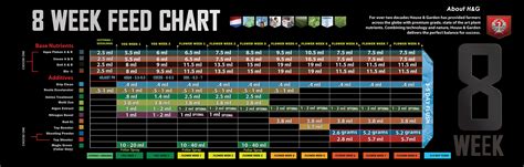 Dutch Master Nutrients Feeding Chart A Visual Reference Of Charts Chart Master