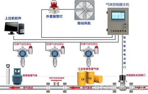 可燃性气体的爆炸极限与限值sk 600 Ex T 知乎