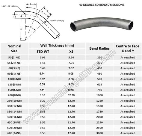 Tube Bending Radius Chart Motionloced