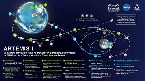 La Nasa Confirma Que La Misi N Artemis I Est De Nuevo Lista Para Despegar