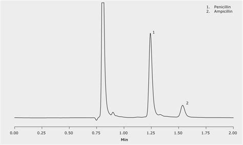 Hplc Analysis Of Antibacterials On Chromolith High Resolution Rp E