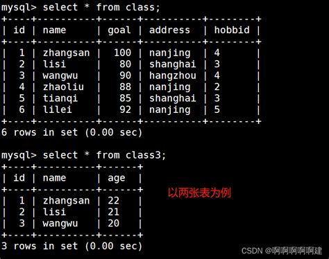 Mysql数据库函数及存储过程select Substringabcdefg32select Concatleft Csdn博客