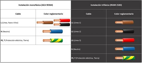 Colores De Cables Para Instalaciones Electricas Mexico