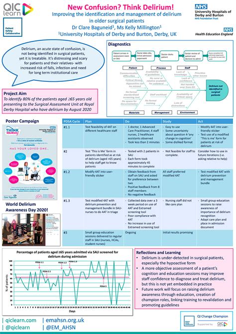 Gallery Of Posters Quality Improvement Clinic