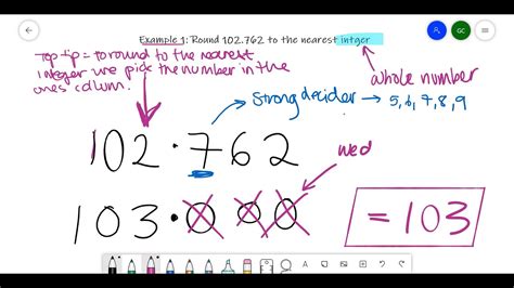 Rounding To The Nearest Integer