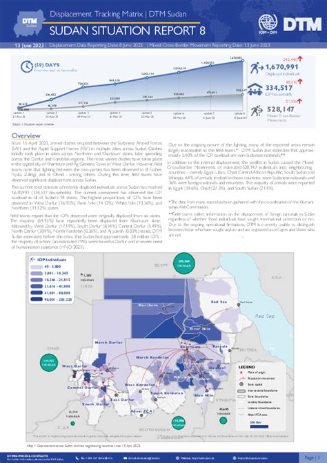 Sudan Crisis Displacement Tracking Matrix