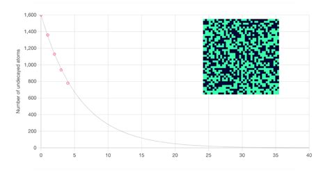 Radioactive Decay Chart