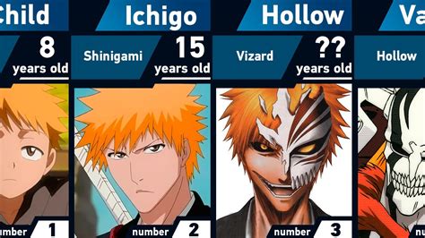 Evolution Of Ichigo Kurosaki Bleach Youtube