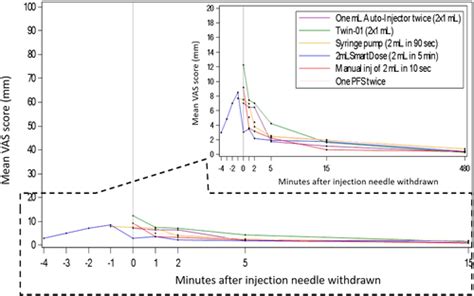 Comparison Of Pharmacokinetics Safety And Tolerability Of Secukinumab Administered