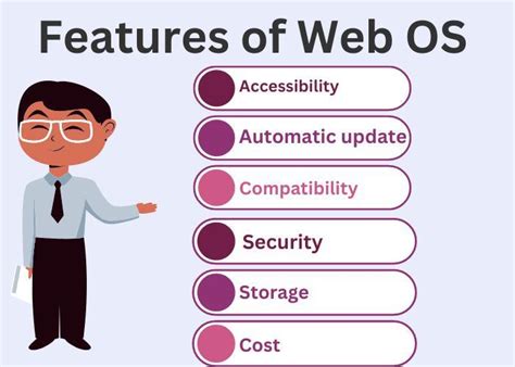 Web Operating System Naukri Code 360