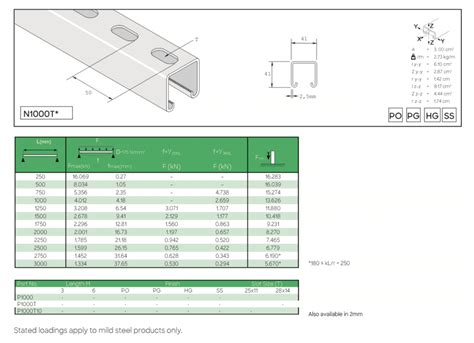 Unistrut Channel Support Systems Ncm Distributors