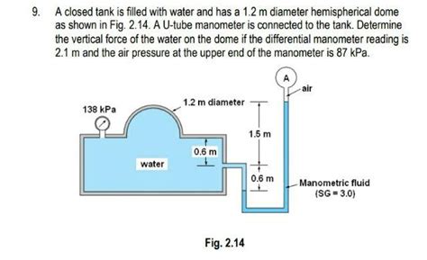 Solved A Closed Tank Is Filled With Water And Has A M Chegg