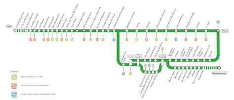 Astuces Et Conseils Les Infos Sur Le RER D