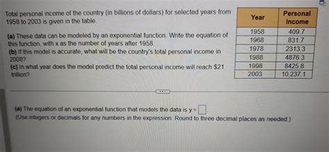 Solved Total personal income of the country (in billions of | Chegg.com