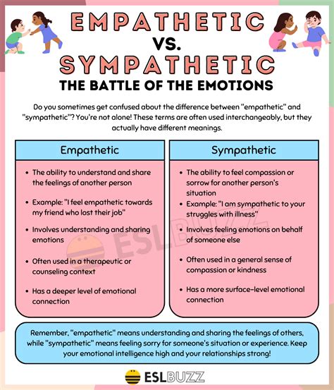 Sympathy Empathy: Understanding The Key Differences For, 45% OFF