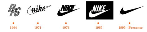 El Top Imagen Nike Que Significa El Logo Abzlocal Mx