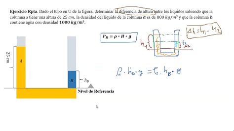 Ejercicio De Hidrost Tica Solucionado Hidrost Tica Soluci N Youtube