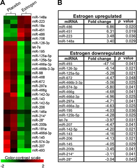 Figure 4 From Suppression Of Lps Induced Interferon Gamma And Nitric