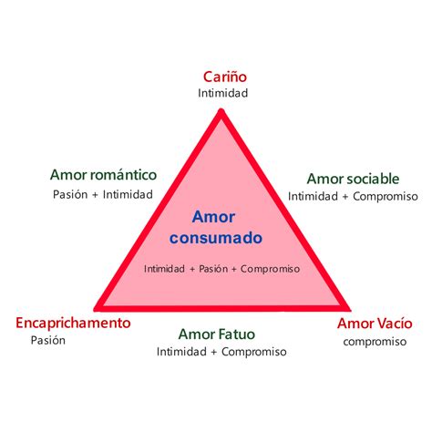 Qu Es El Amor Psyfeel