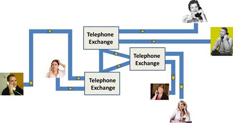 Heres How The Telephone Works Alexander Graham Bell Oasdom