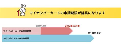 マイナポイント第2弾のカード申請期限が延長される 2022年12月末までポイント申請期限は変わらず ITmedia Mobile