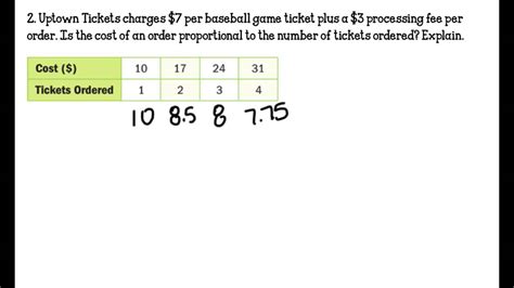 Lesson Proportional Nonproportional Relationships Worksheets