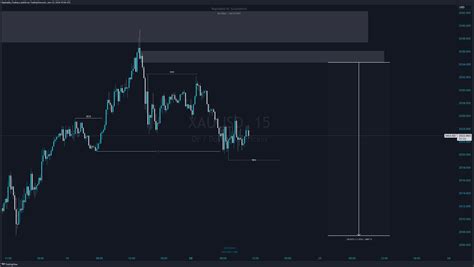 OANDA XAUUSD Chart Image By Raphaella Trading TradingView