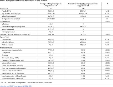 Figure 1 From Potential Value Of Urine Lateral Flow Lipoarabinomannan