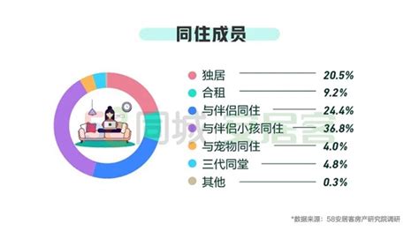 58同城、安居客发布《2020一季度租房趋势报告》684租客租金占收入10至30经济学人 手机前瞻网